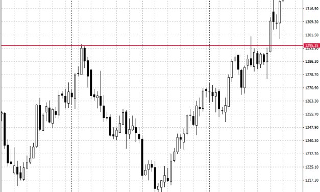 Gold breakout to last