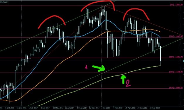 DAX update (and is not pretty)